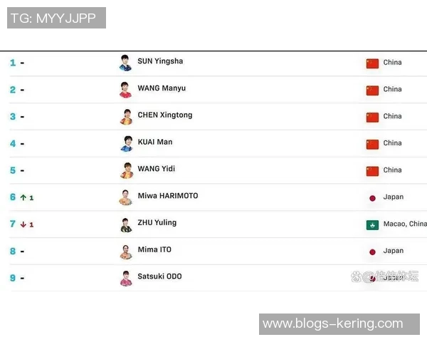 南京乒乓球队速度领跑全国最新乒乓球速度TOP10榜单揭晓