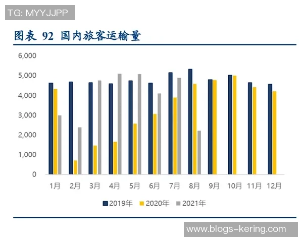 昌原与釜山运输对比分析及结果总结探讨